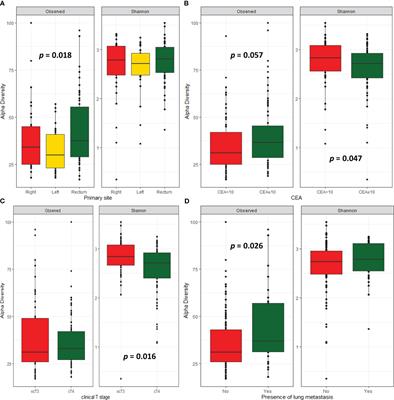 Tumor-associated microbiome features of metastatic colorectal cancer and clinical implications